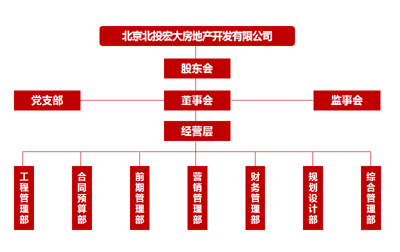 企業(yè)微信截圖_16394772912168.png
