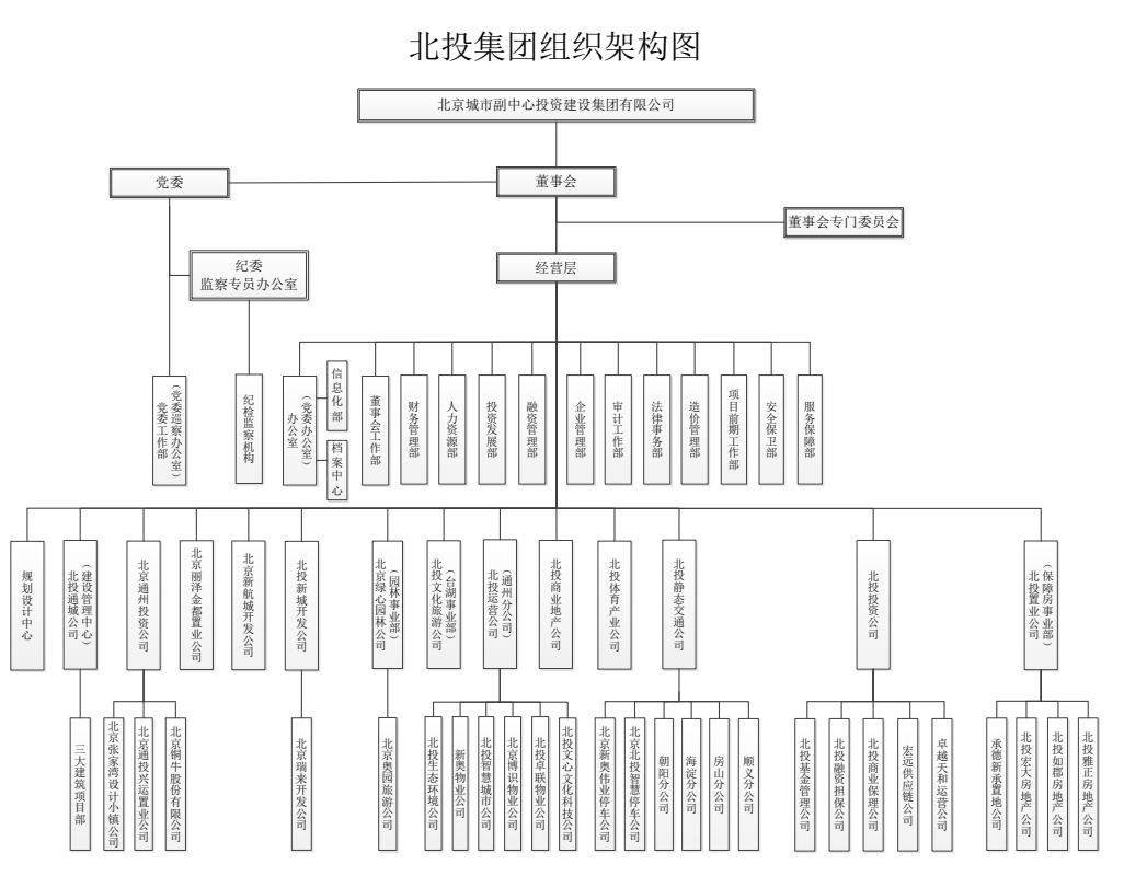 組織架構圖.png